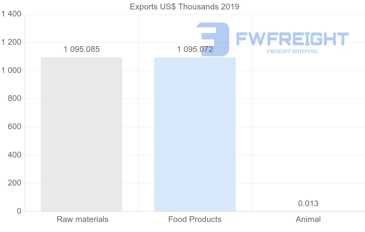 Shipping company from Malawi to Iran