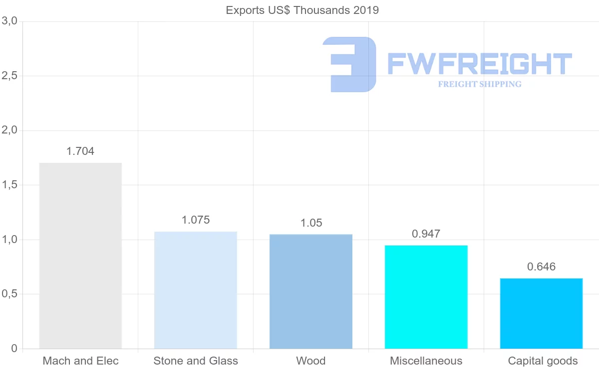 Shipping company from Malawi to Jamaica