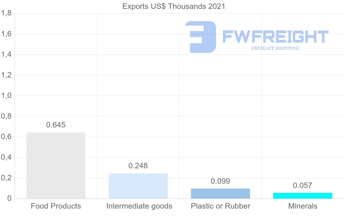 Shipping company from Malawi to Japan