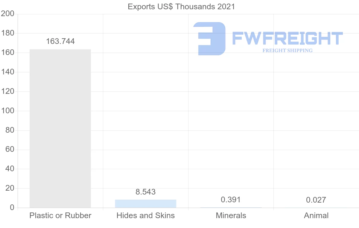 Shipping company from Malawi to Kenya