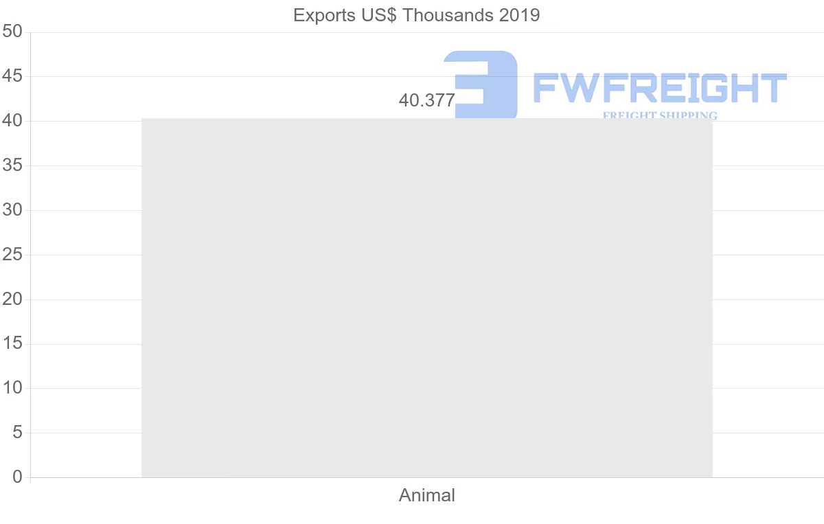 Shipping company from Malawi to Kuwait