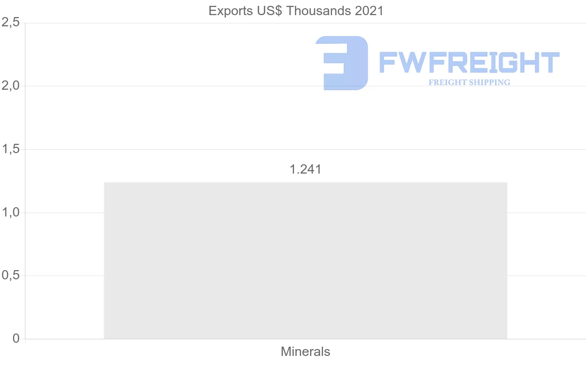 Shipping company from Malawi to Netherlands