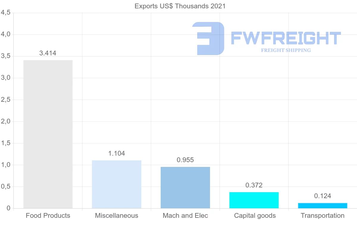 Shipping company from Malawi to Pakistan