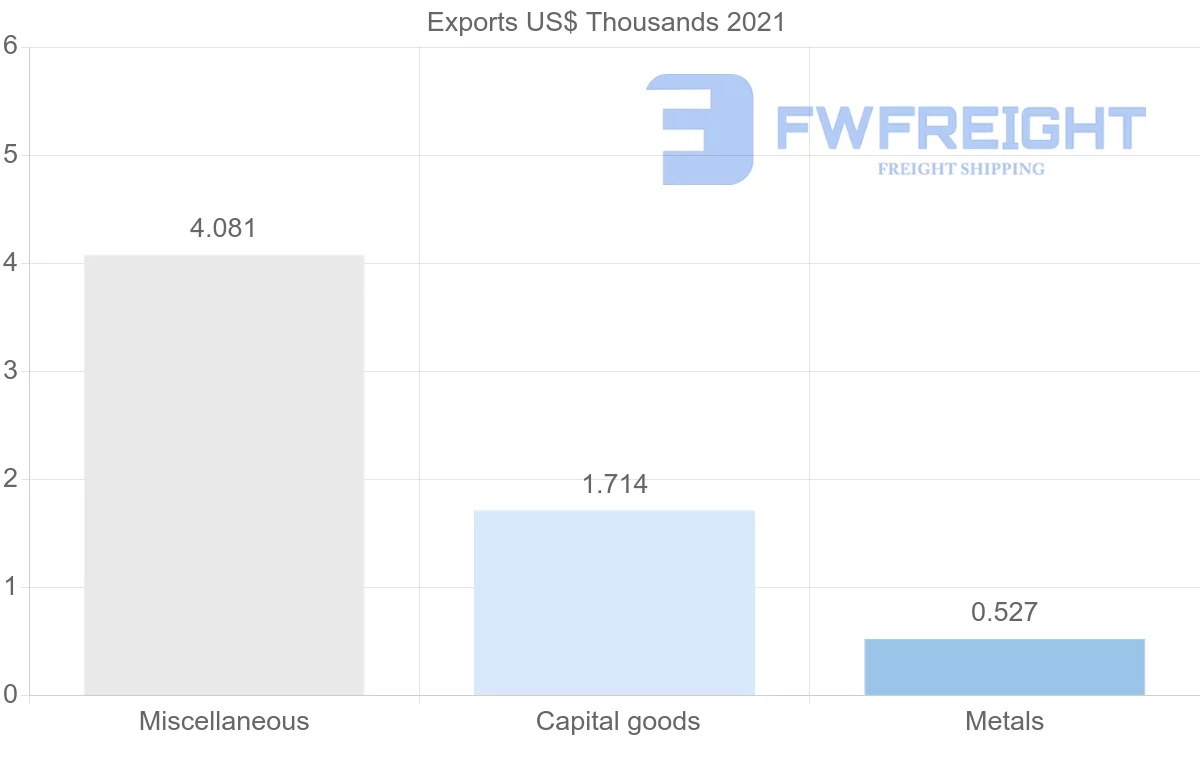 Shipping company from Malawi to Singapore