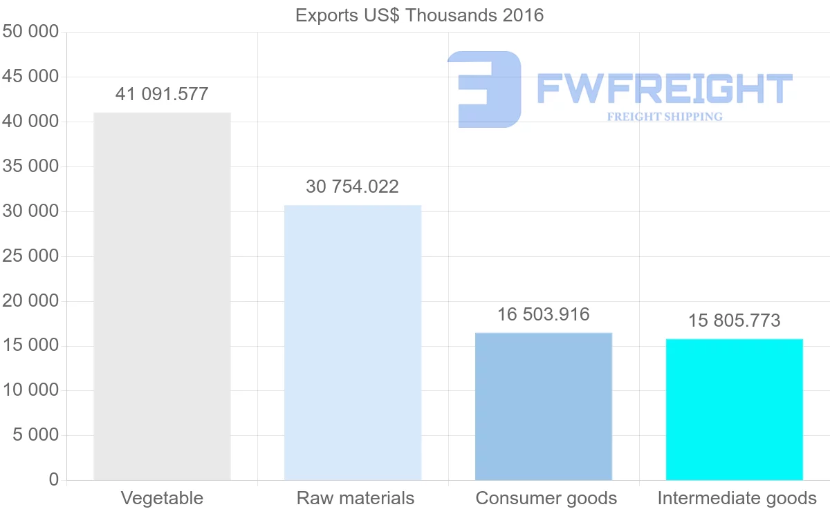 Shipping company from Malawi to South Africa
