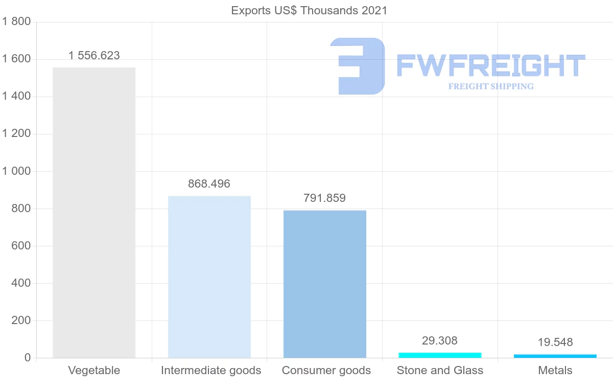 Shipping company from Malawi to Sudan