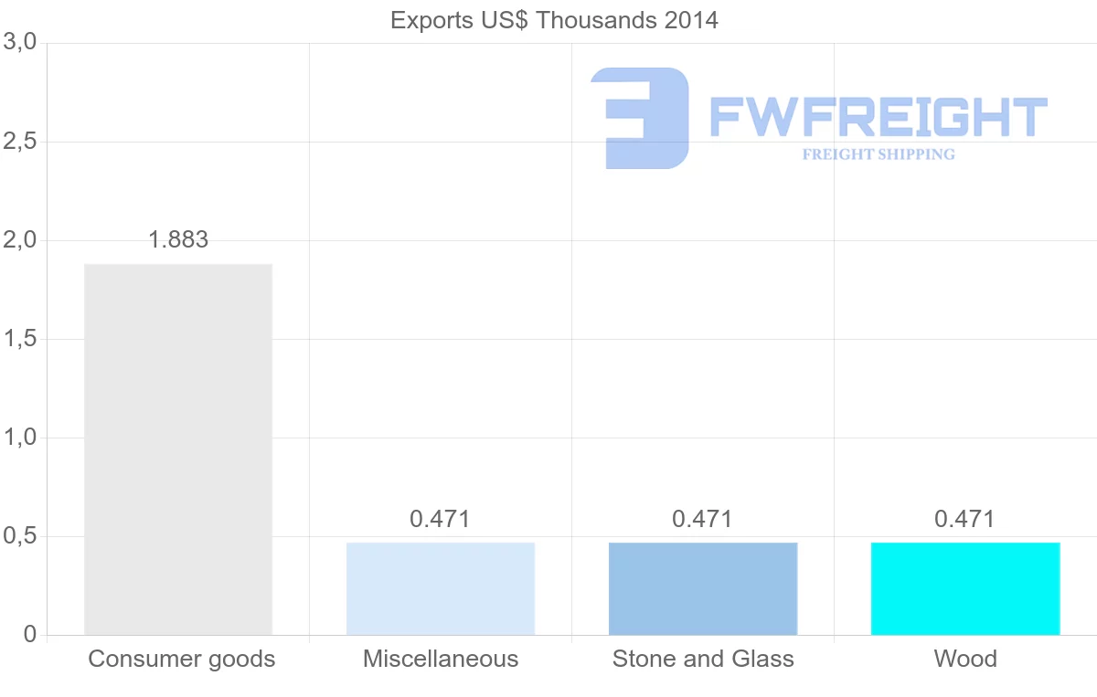 Shipping company from Malawi to Tajikistan