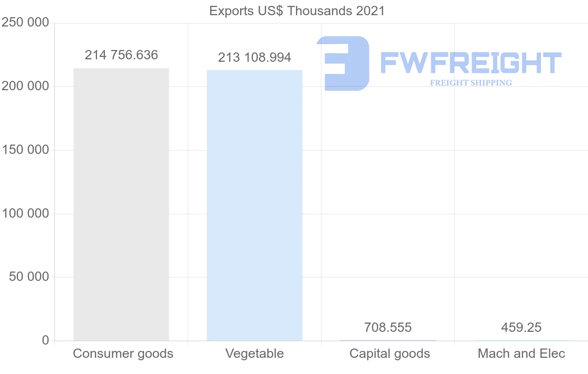 Shipping company from Malaysia to Afghanistan