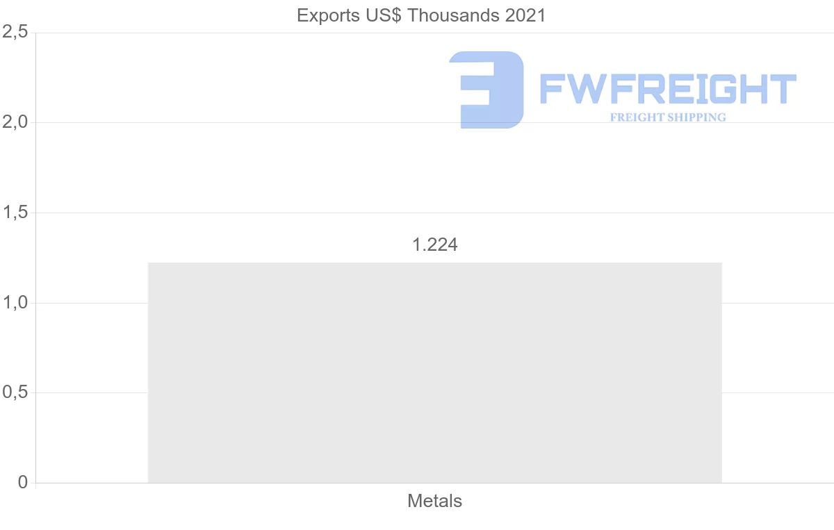 Shipping company from Malaysia to Antigua and Barbuda