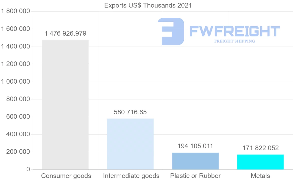 Shipping company from Malaysia to Bangladesh