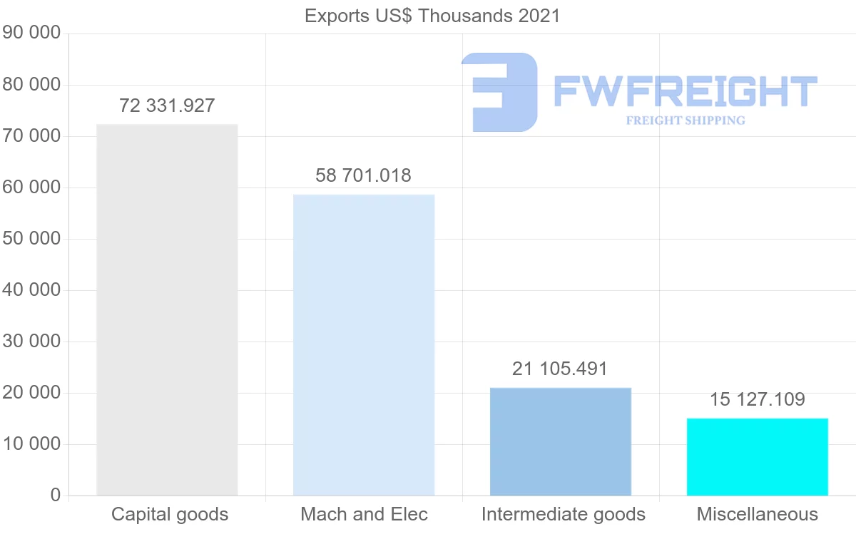 Shipping company from Malaysia to Bulgaria