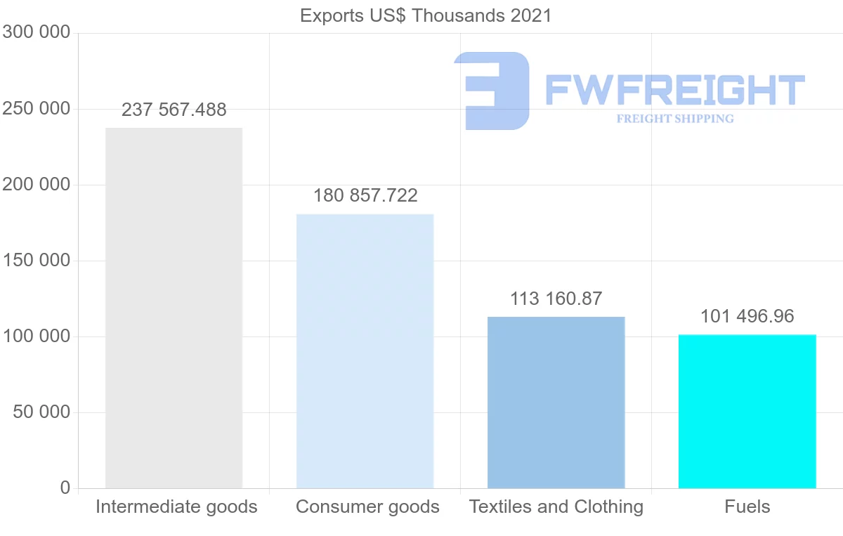 Shipping company from Malaysia to Cambodia