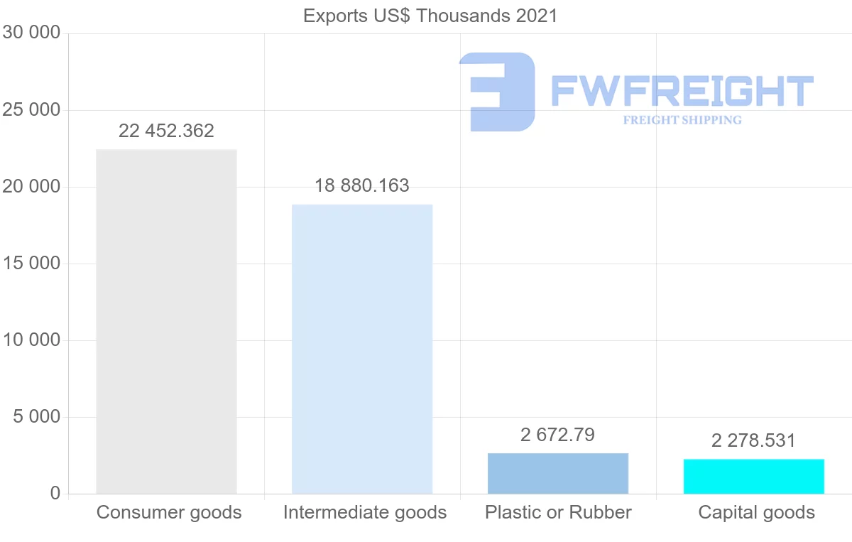 Shipping company from Malaysia to Cameroon