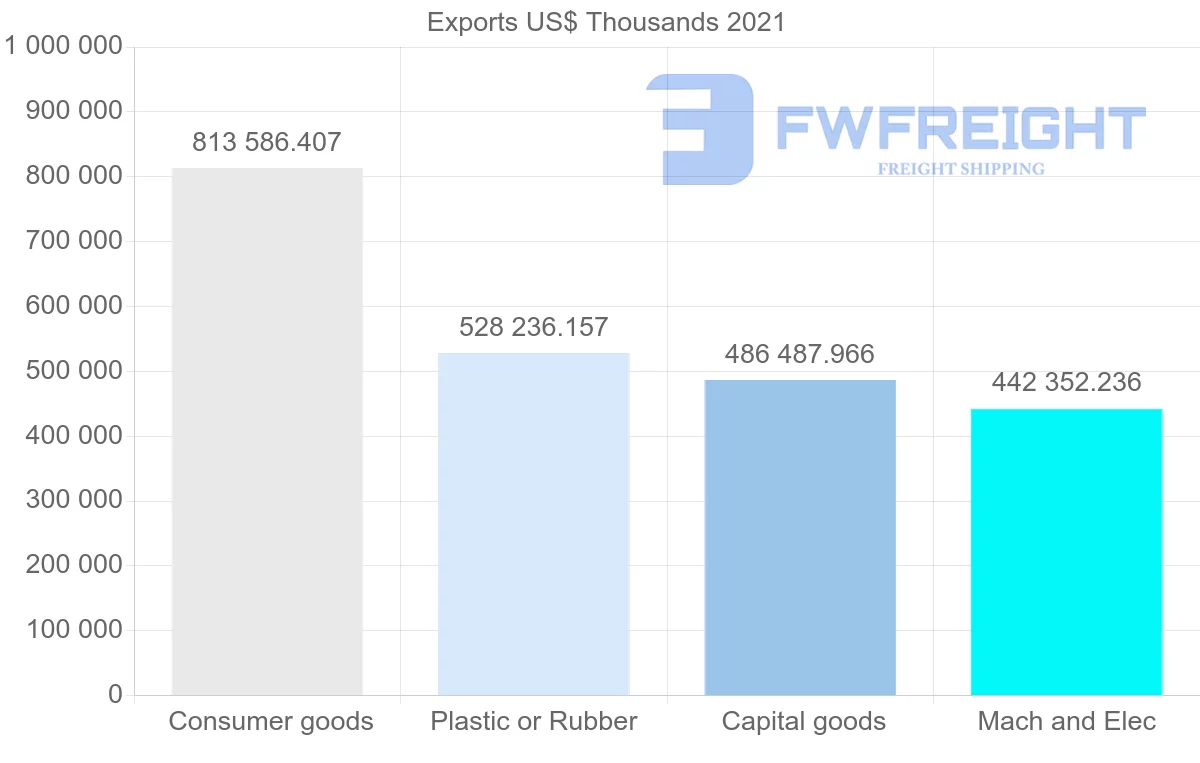 Shipping company from Malaysia to Canada
