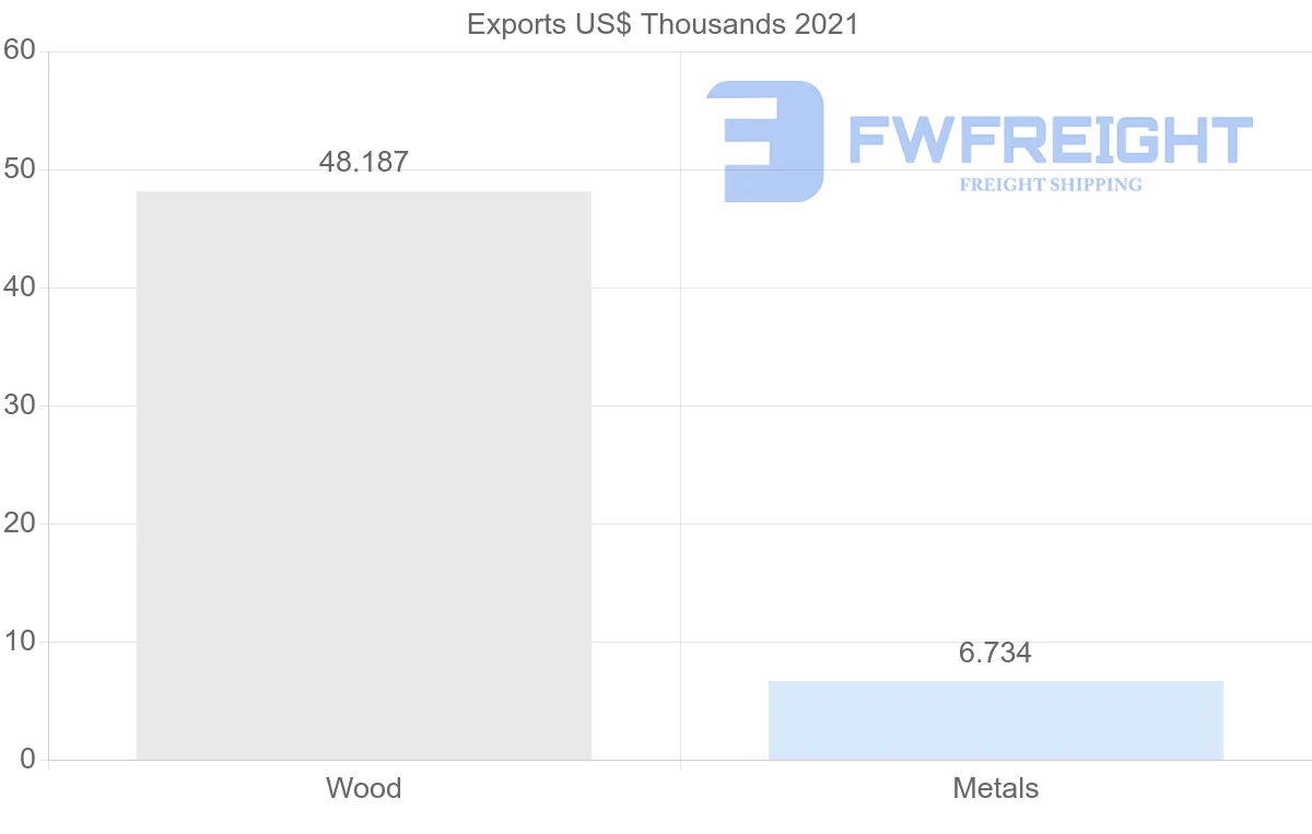 Shipping company from Malaysia to Cape Verde
