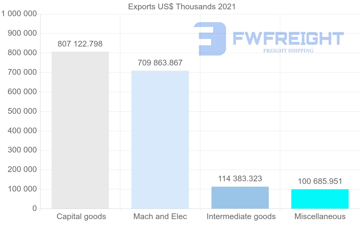 Shipping company from Malaysia to Costa Rica
