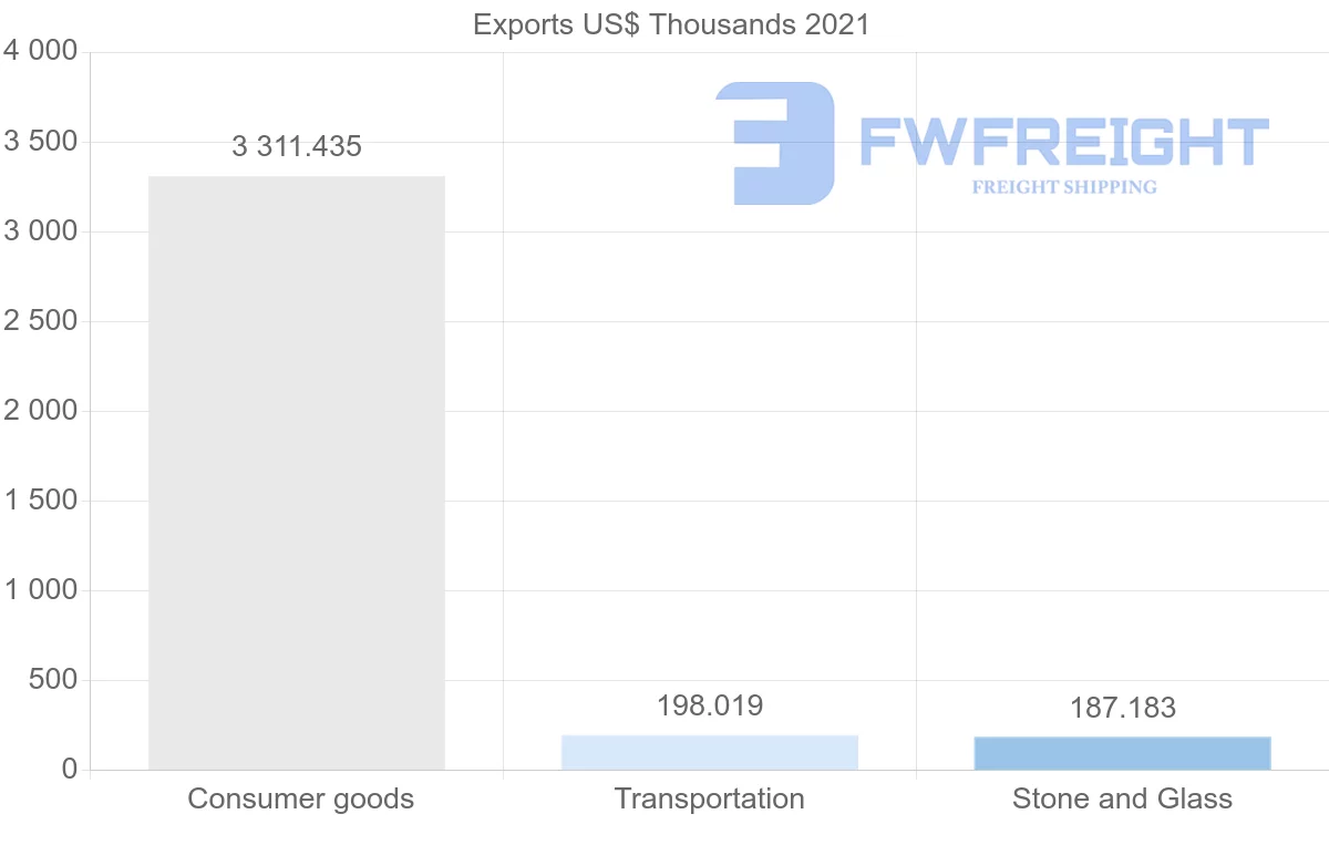 Shipping company from Malaysia to Cuba