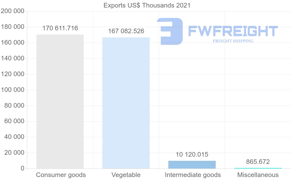 Shipping company from Malaysia to Djibouti