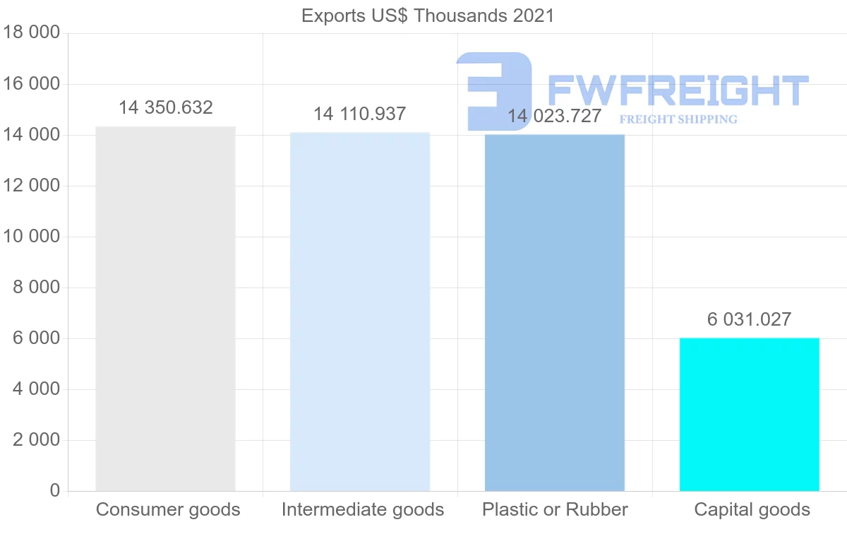 Shipping company from Malaysia to Ecuador