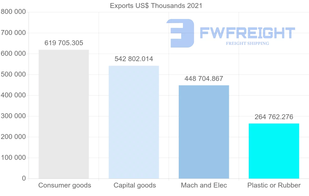 Shipping company from Malaysia to France