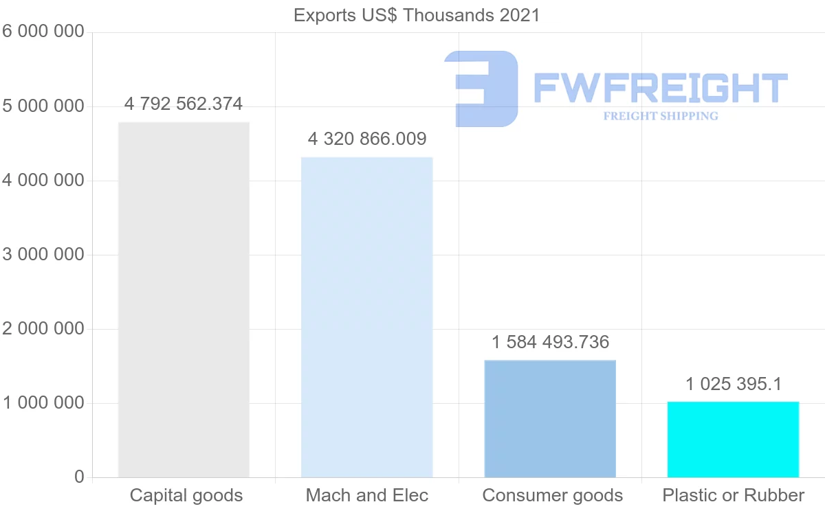 Shipping company from Malaysia to Germany