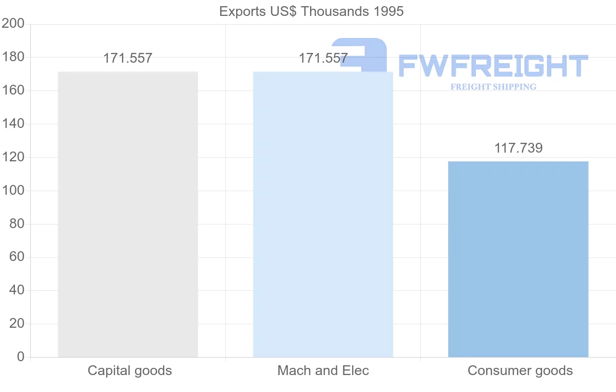 Shipping company from Malaysia to Guadeloupe