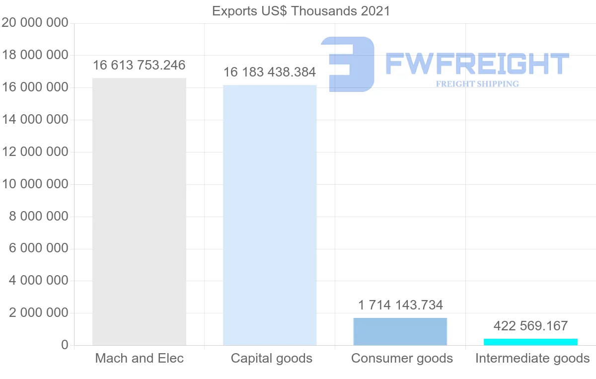 Shipping company from Malaysia to Hong Kong