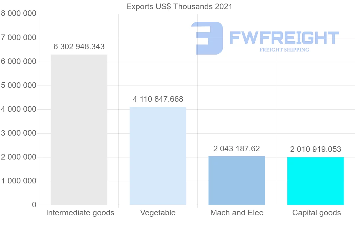Shipping company from Malaysia to India