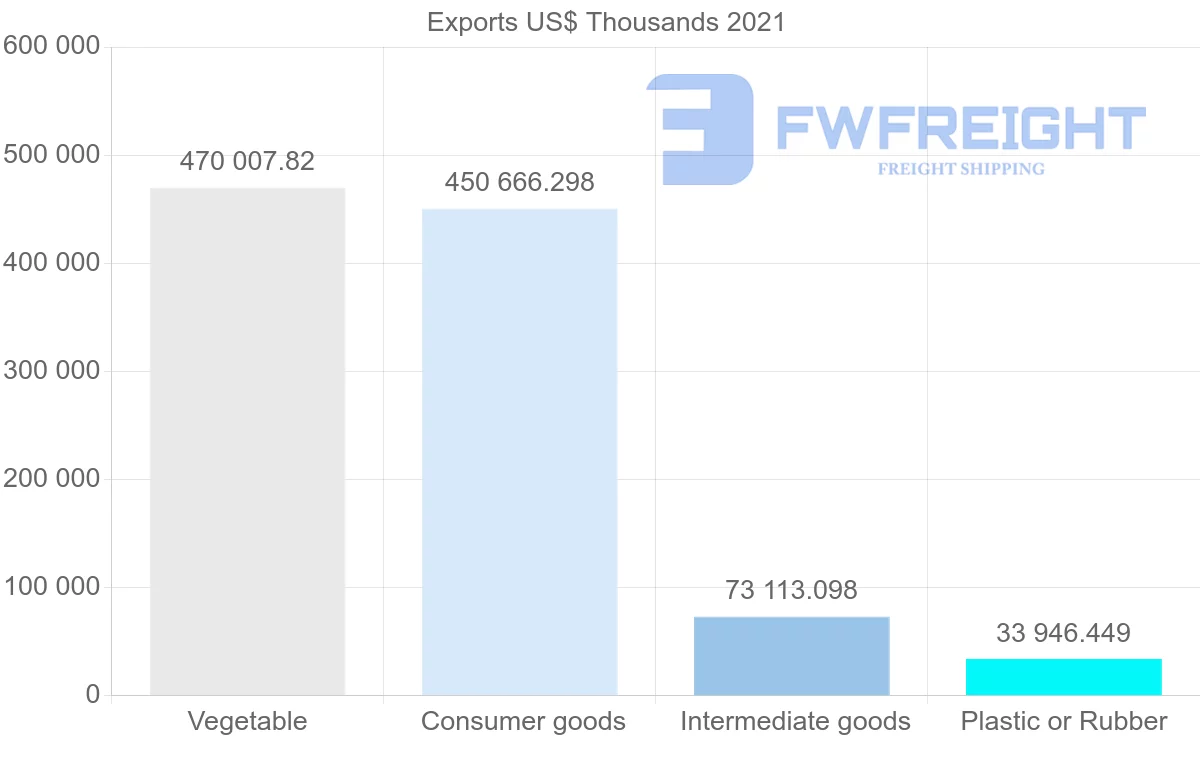 Shipping company from Malaysia to Iran