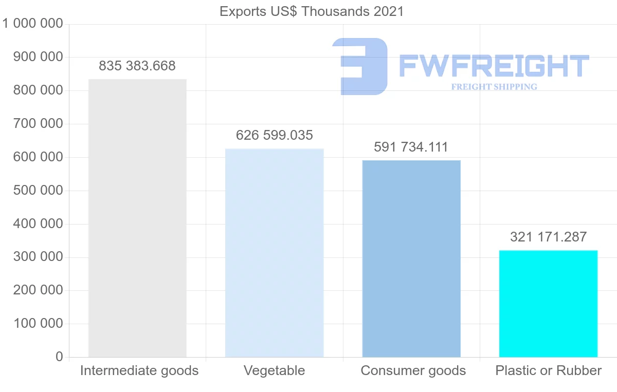 Shipping company from Malaysia to Italy