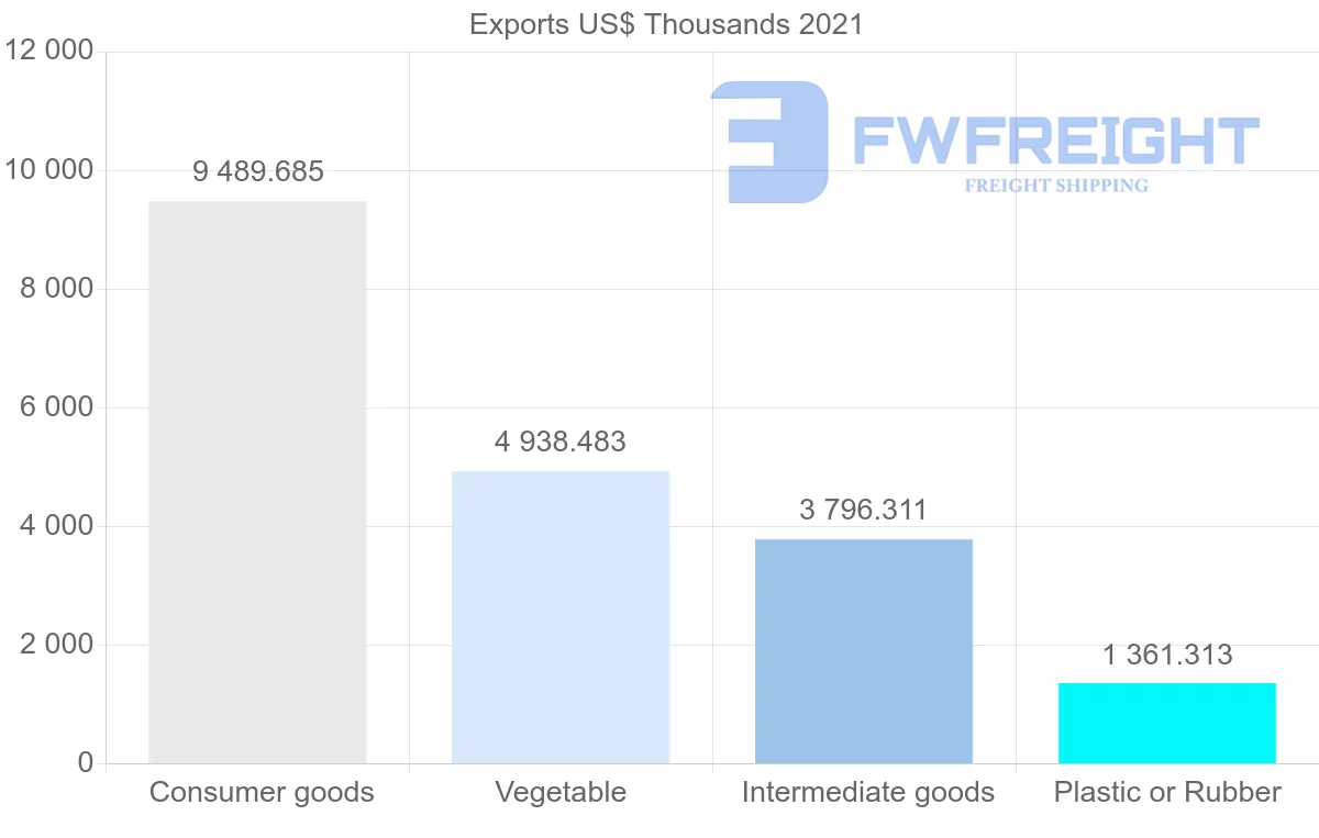 Shipping company from Malaysia to Jamaica