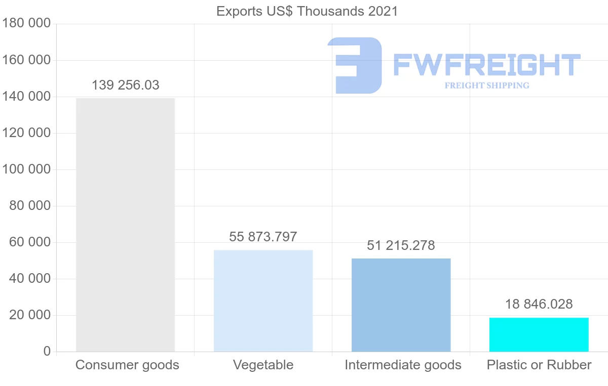 Shipping company from Malaysia to Jordan