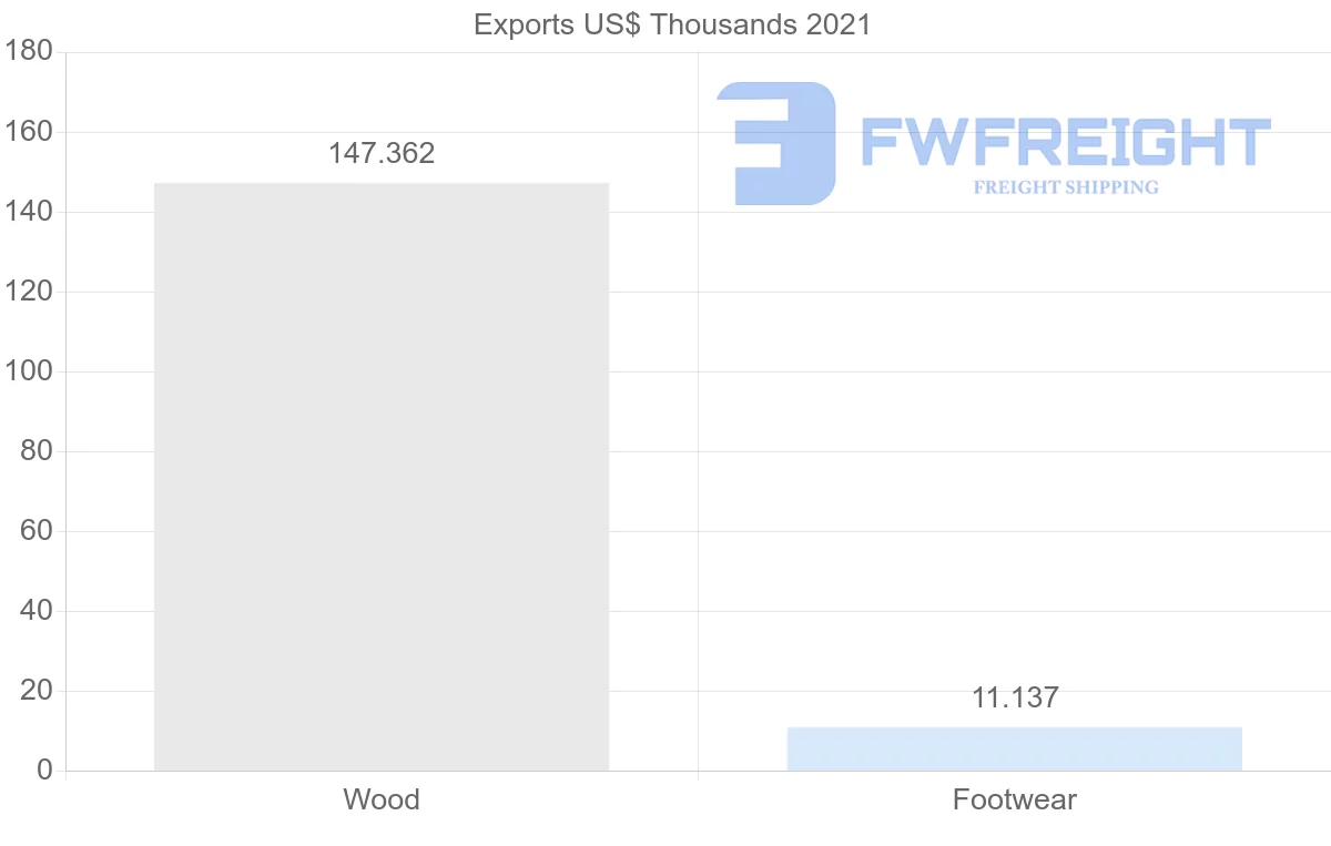 Shipping company from Malaysia to Kazakhstan