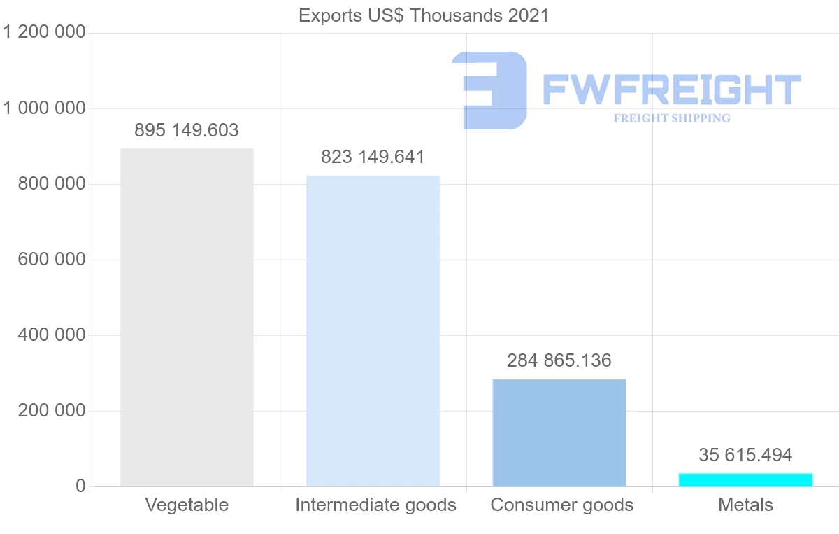 Shipping company from Malaysia to Kenya