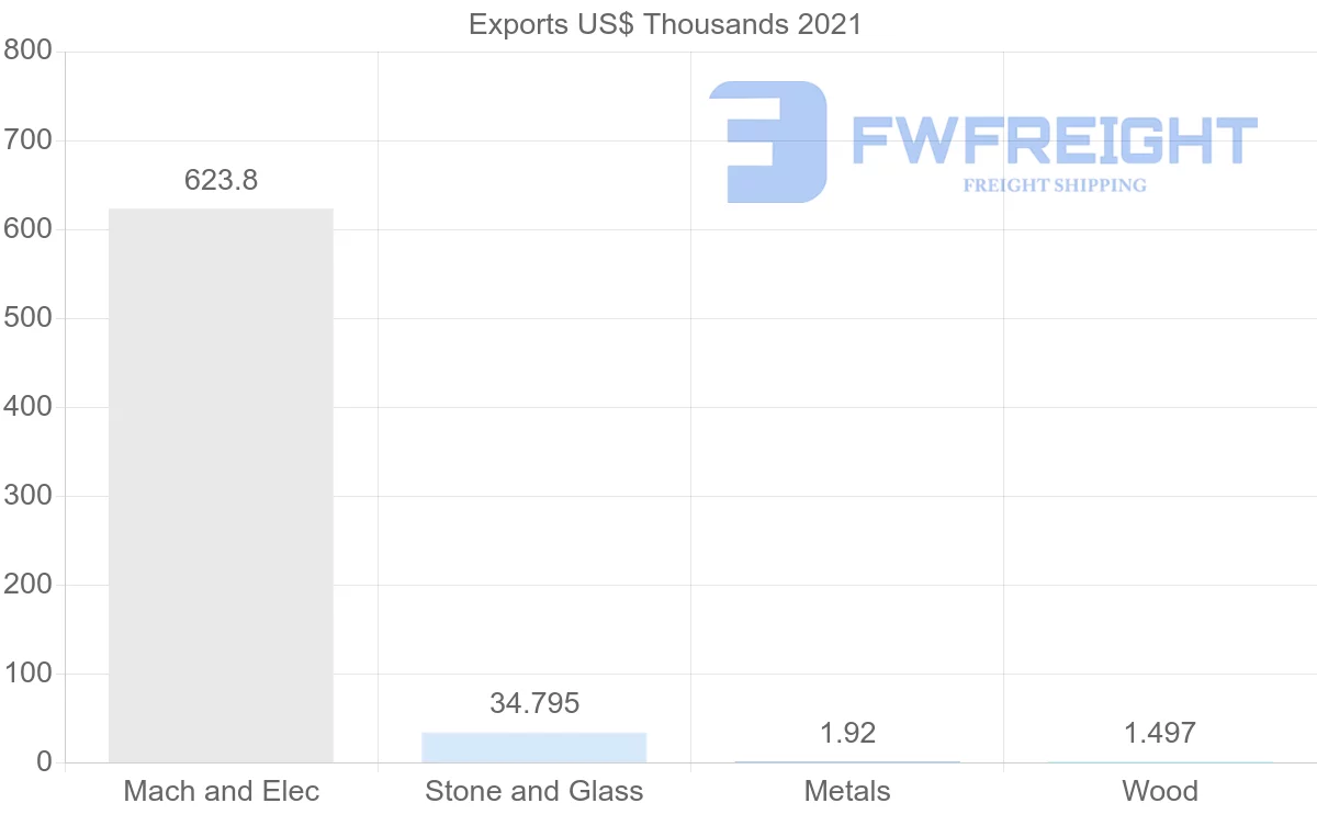 Shipping company from Malaysia to Kyrgyzstan
