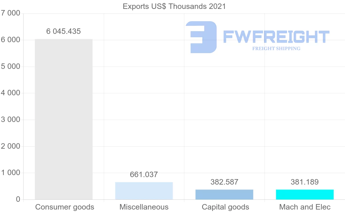Shipping company from Malaysia to Malawi