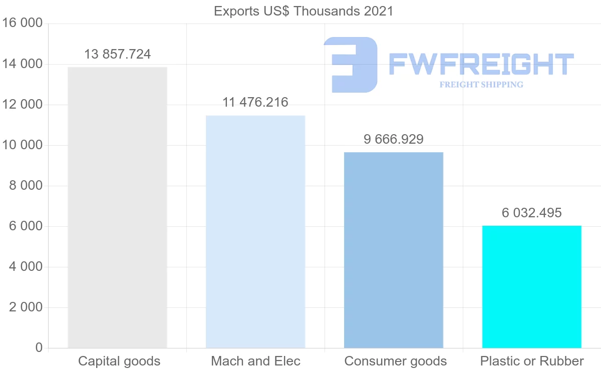 Shipping company from Malaysia to Malta
