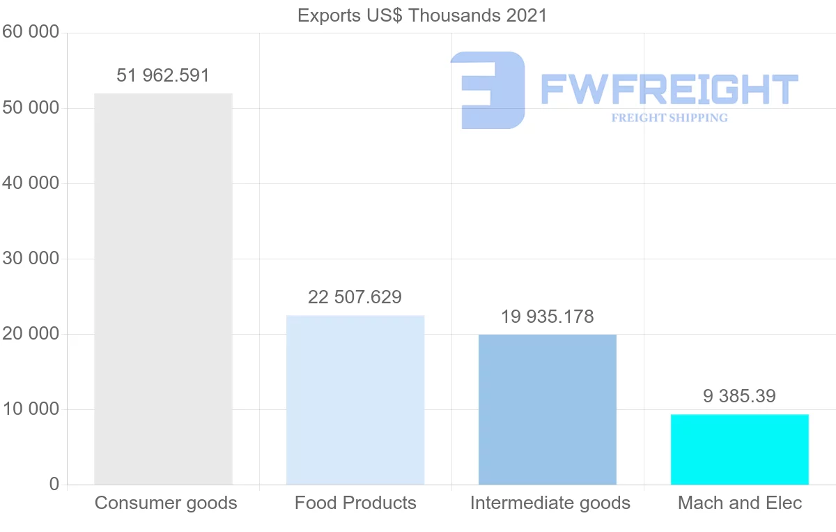 Shipping company from Malaysia to Mauritius