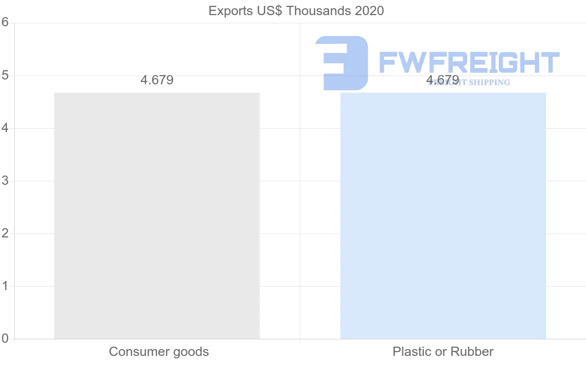 Shipping company from Malaysia to Montserrat