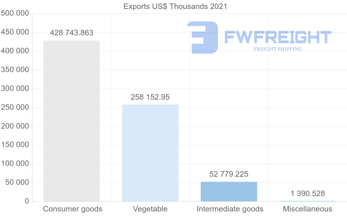 Shipping company from Malaysia to Mozambique