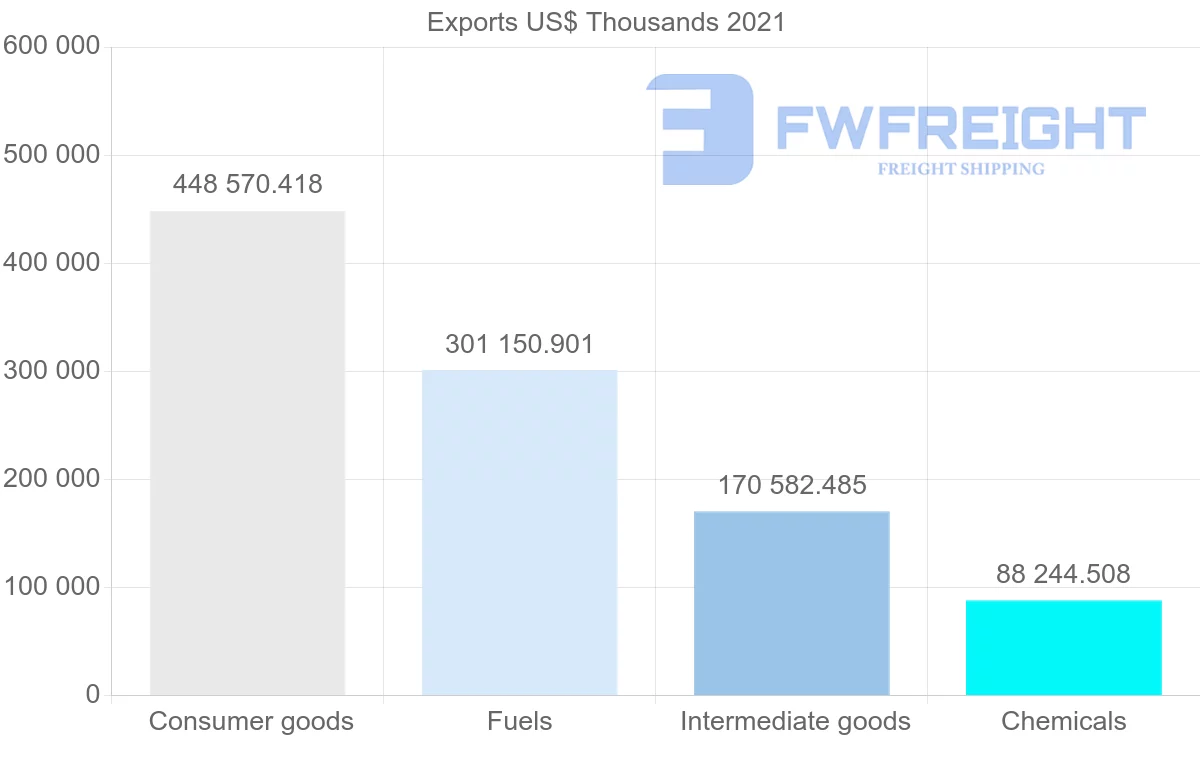 Shipping company from Malaysia to Myanmar