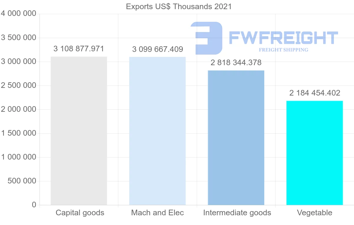 Shipping company from Malaysia to Netherlands