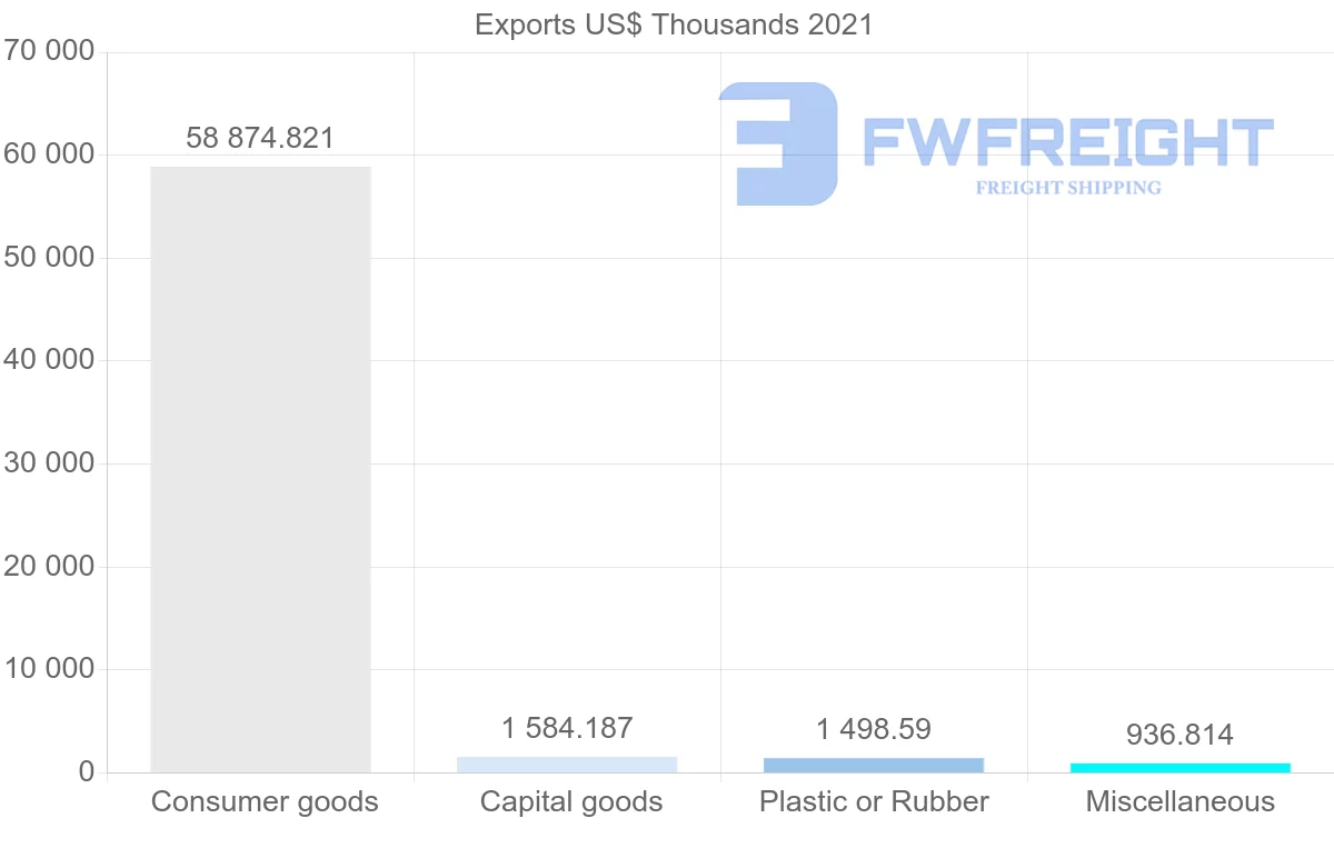 Shipping company from Malaysia to New Caledonia