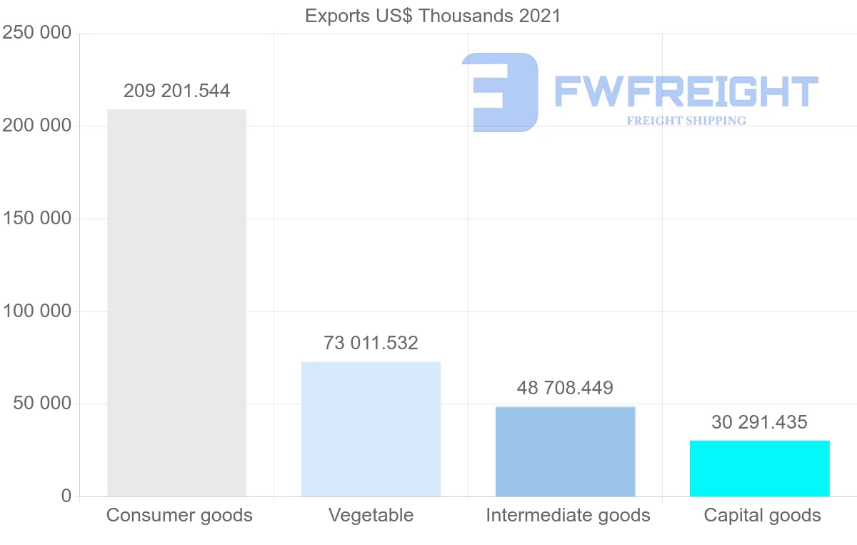 Shipping company from Malaysia to Oman
