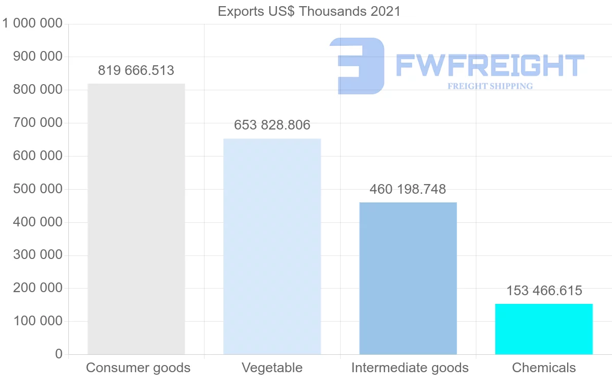 Shipping company from Malaysia to Pakistan