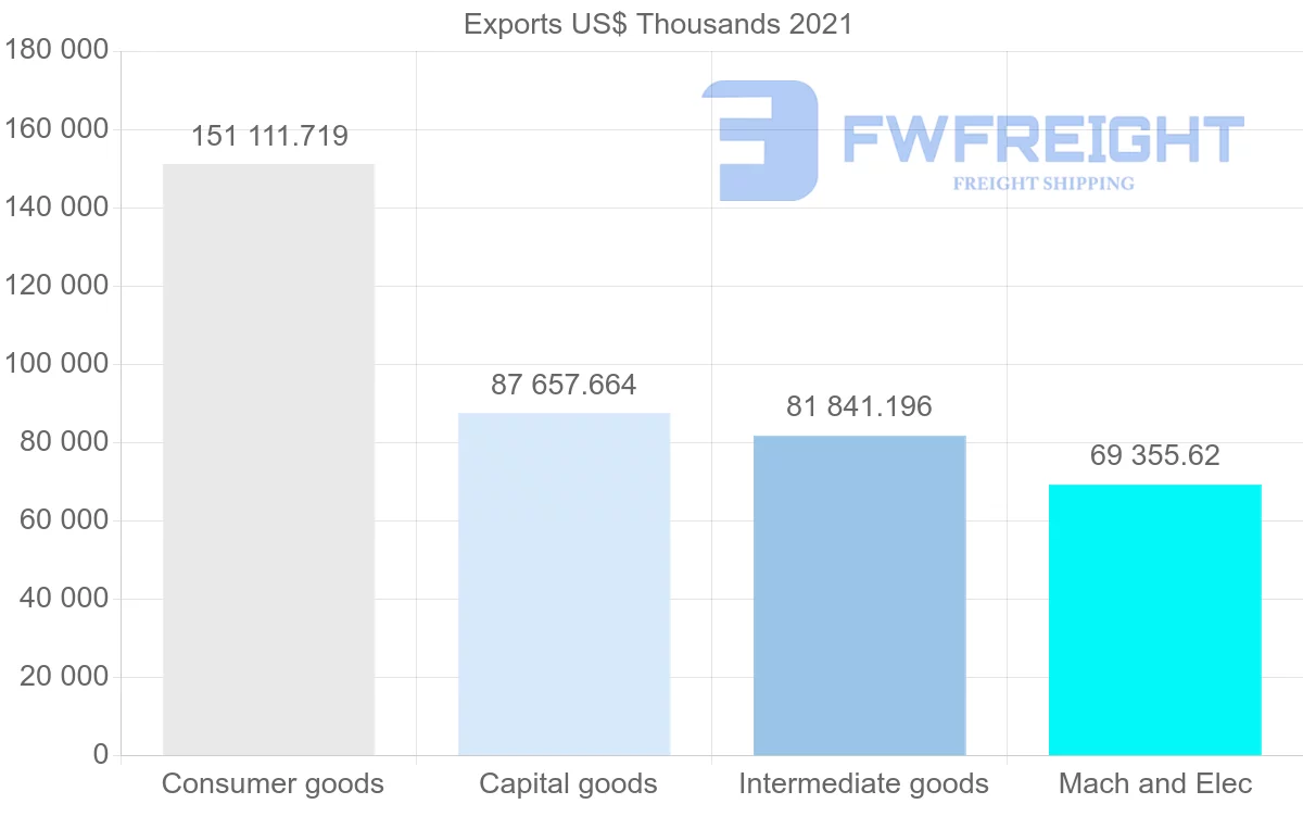 Shipping company from Malaysia to Papua New Guinea