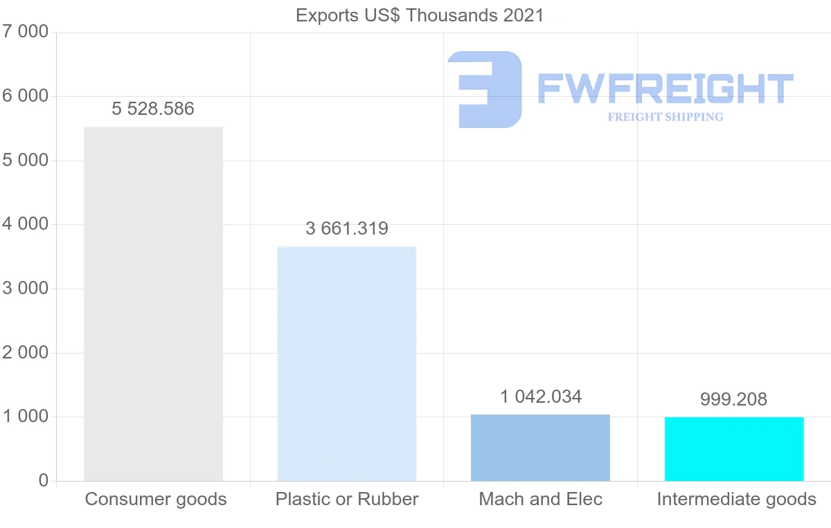 Shipping company from Malaysia to Paraguay