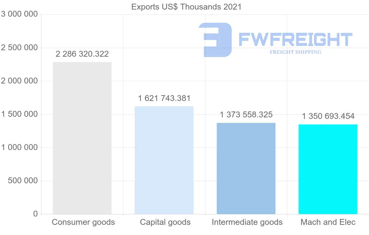 Shipping company from Malaysia to Philippines