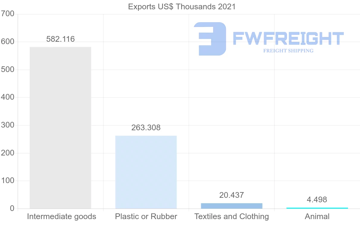 Shipping company from Malaysia to Samoa