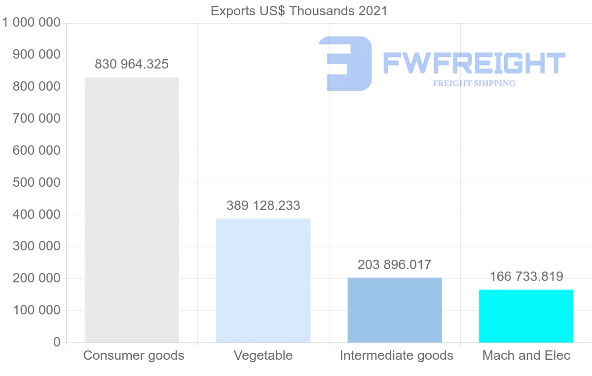 Shipping company from Malaysia to Saudi Arabia
